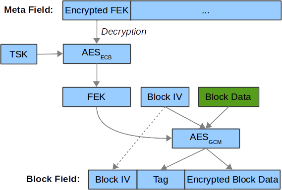 ../_images/block_data_encryption.png