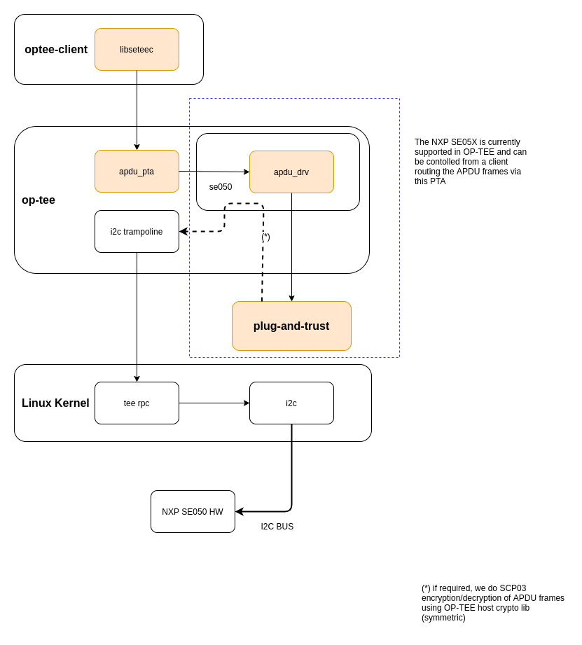 ../_images/se050_apdu_pta_interface.png